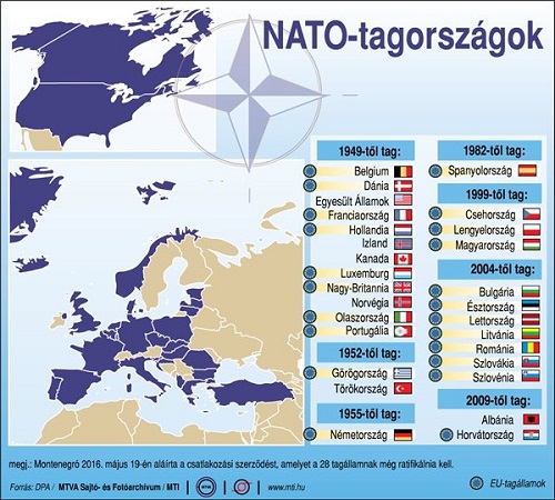 A NATO tagországai
